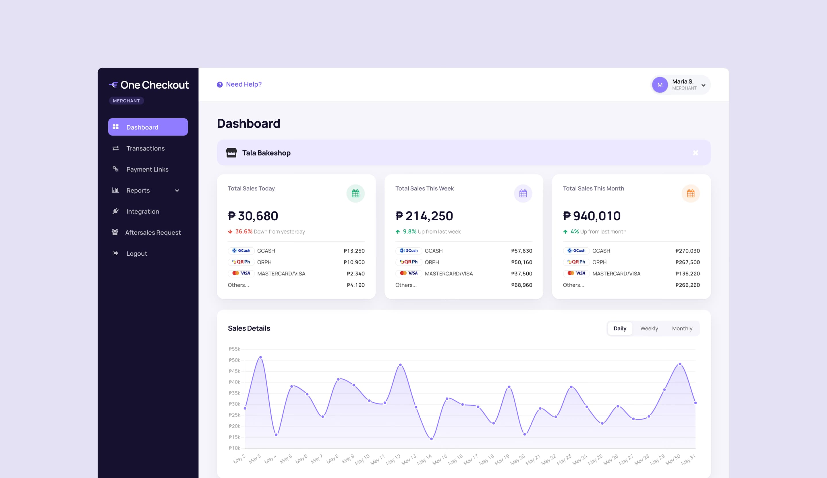 The merchant dashboard: sales today, this week and this month, each broken down by payment option, and a daily sales chart.