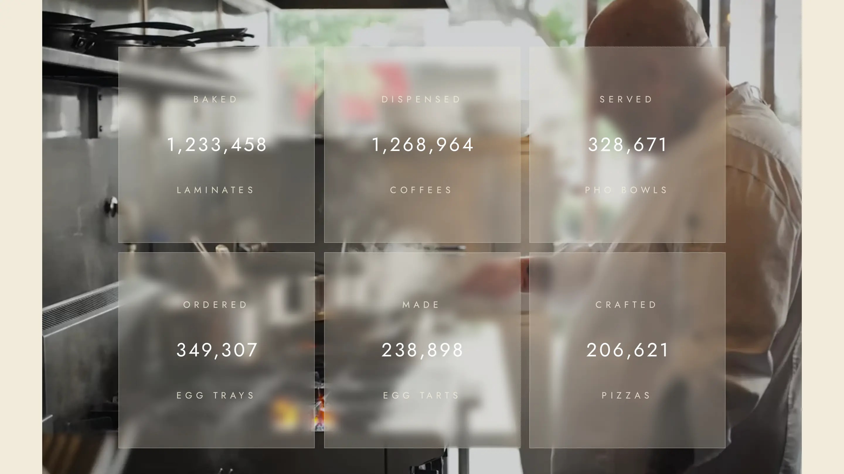 The Abaca Group story in numbers, with food photography behind counts of laminates, coffees, pho bowls, egg trays, egg tarts and pizzas.