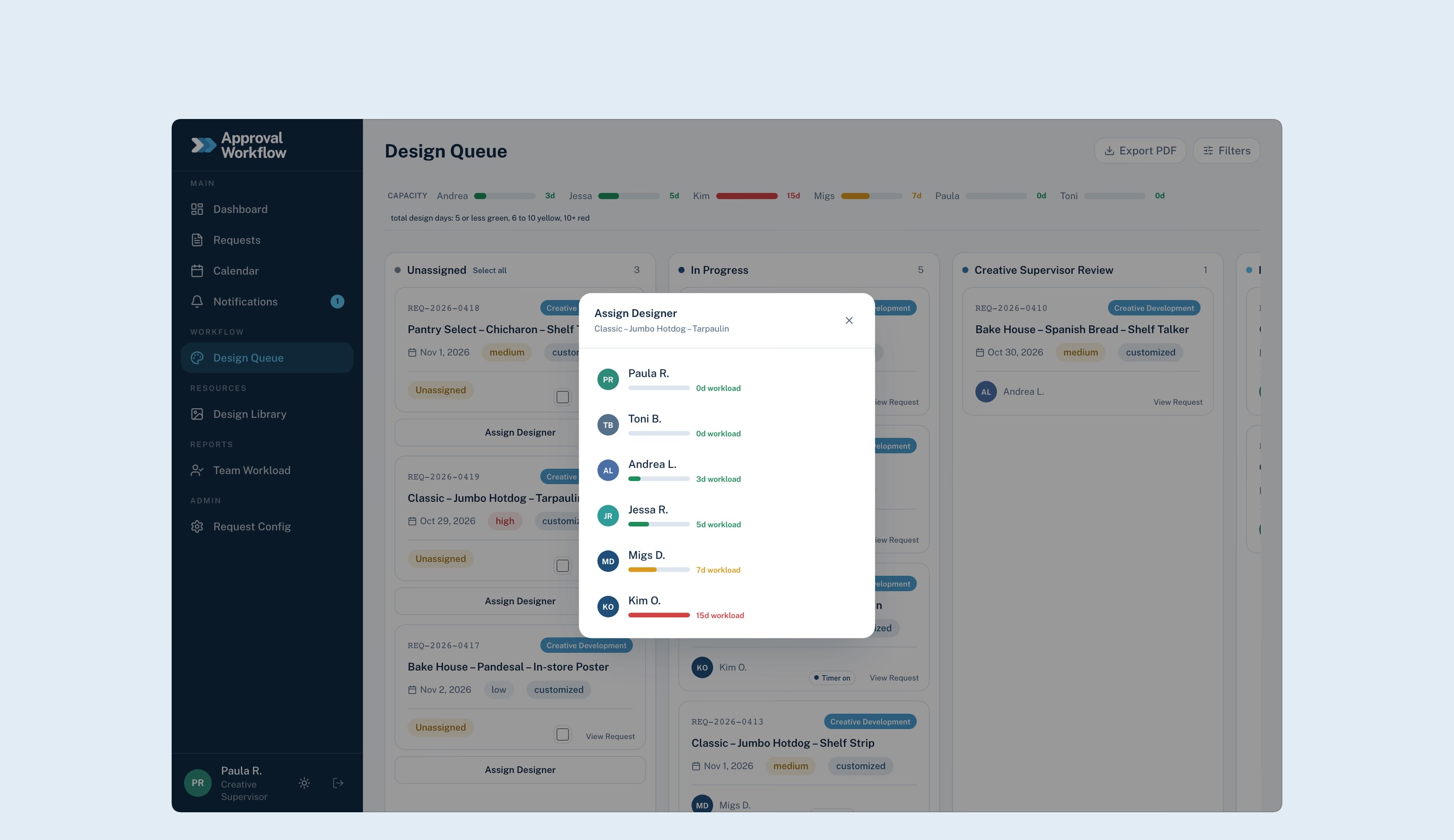 The design queue: each designer’s current load in design days, and the assign dialog listing designers with the lightest load first.
