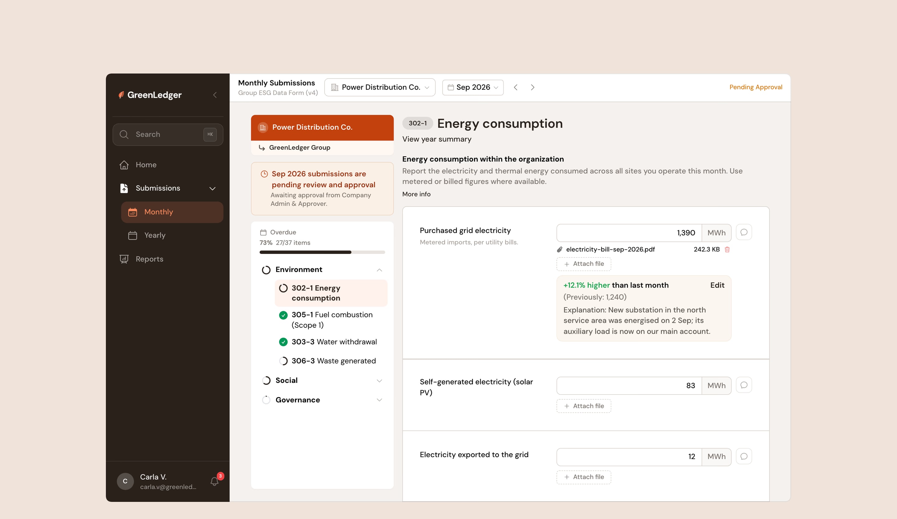 A company contributor’s monthly form, open on energy consumption: fields with units, an attached utility bill, a 12.1% month-on-month change with its explanation, and the checklist of sections.