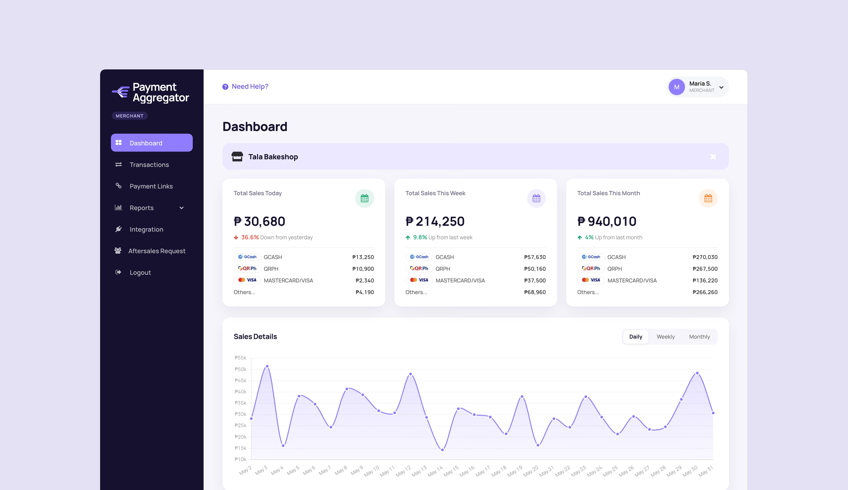The merchant dashboard: sales today, this week and this month, each broken down by payment option, and a daily sales chart.