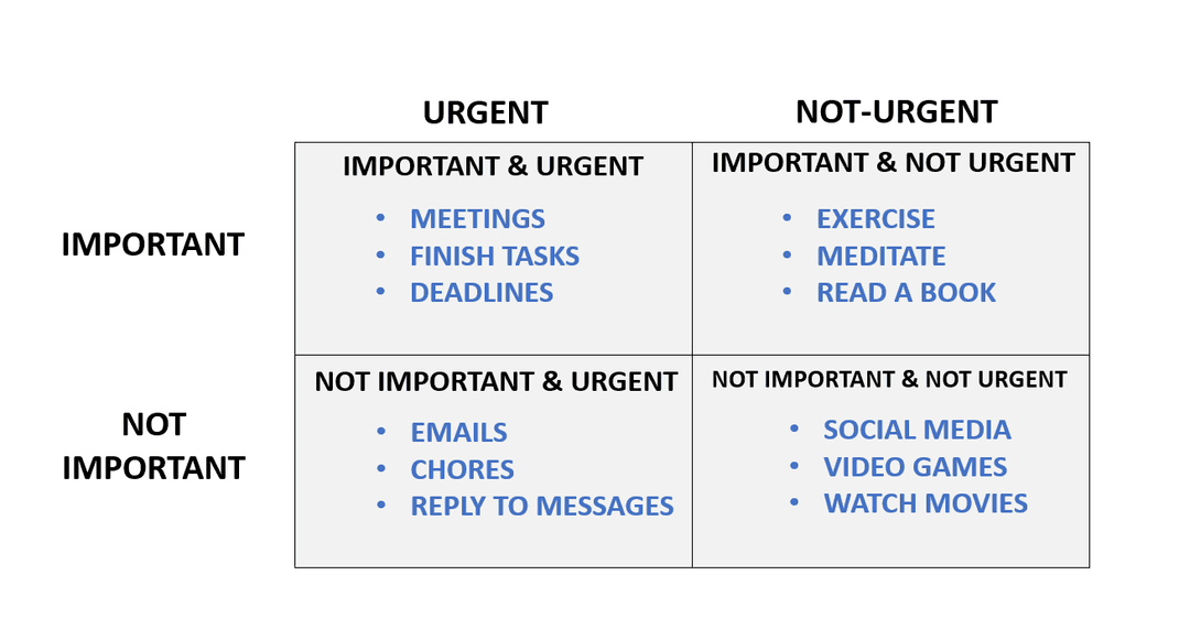 prioritizing