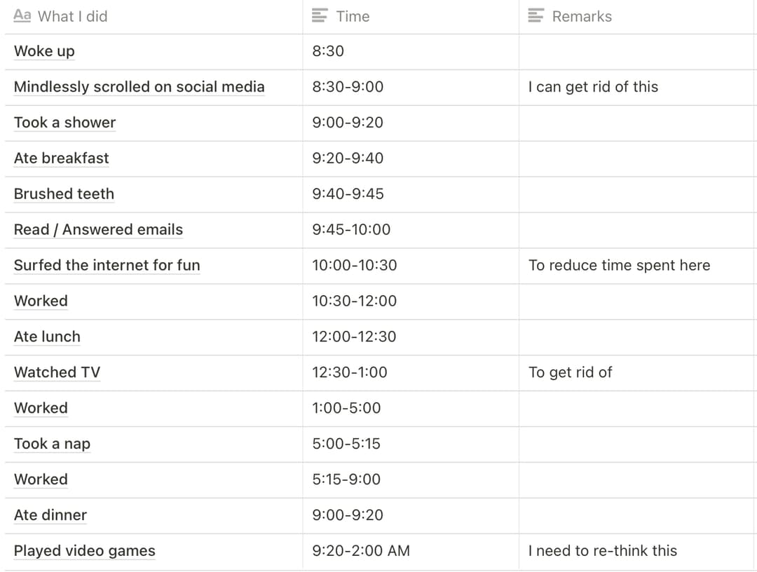 time spent