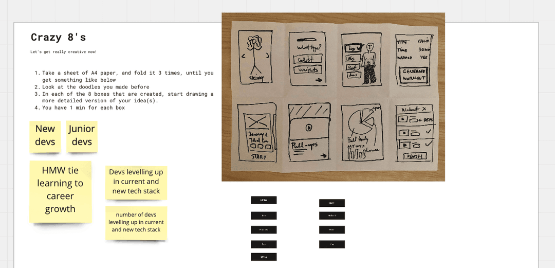 A preview of OQ design sprints done on Miro
