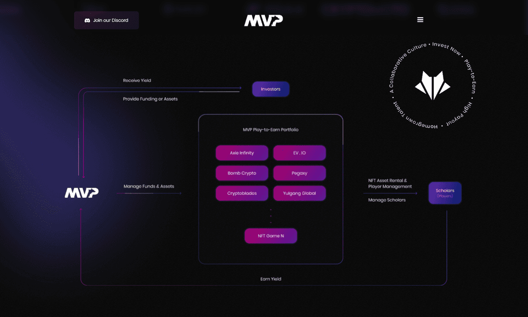 MVP Guild